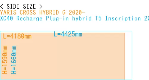 #YARIS CROSS HYBRID G 2020- + XC40 Recharge Plug-in hybrid T5 Inscription 2018-